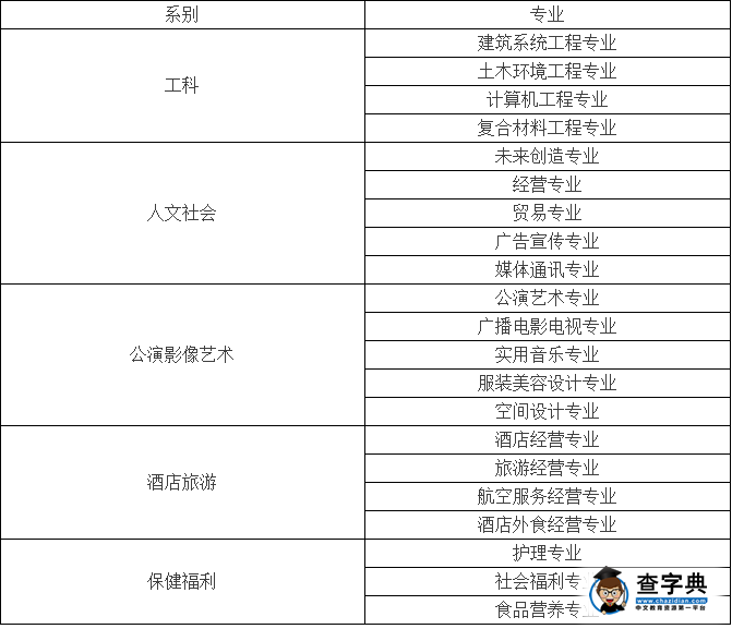 為什么青云大學這么火爆?“云畫的月光”你追了嗎?5