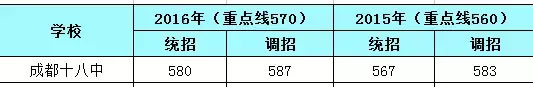 成都中考擇校指南：金牛區重點高中大盤點6