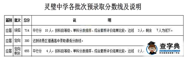 2016年安徽宿州中考錄取分數線劃定9
