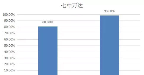 成都中考擇校指南：金牛區重點高中大盤點1