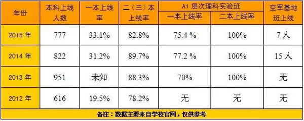 成都中考擇校指南：武侯區重點高中大盤點3