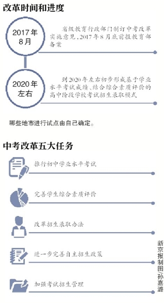 中考體育滿分秘籍1