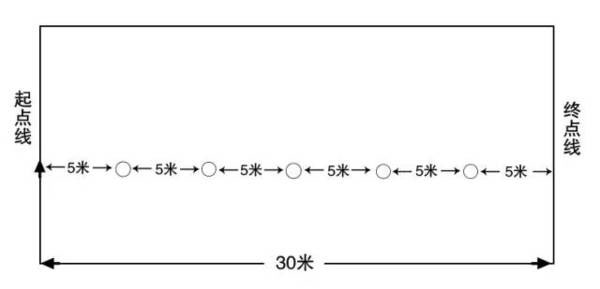 中考體育滿分秘籍3