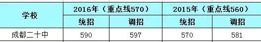 成都中考擇校指南：金牛區重點高中大盤點8