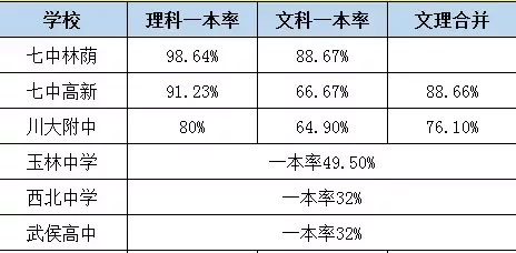 成都中考擇校指南：武侯區重點高中大盤點8