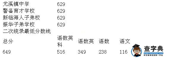 2016年浙江臨海中考錄取分數線已發布4
