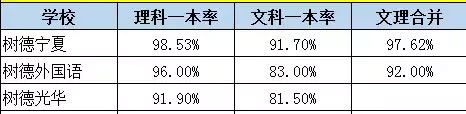 成都中考擇校指南：青羊區重點高中大盤點3