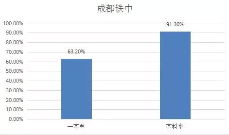 成都中考擇校指南：金牛區重點高中大盤點3