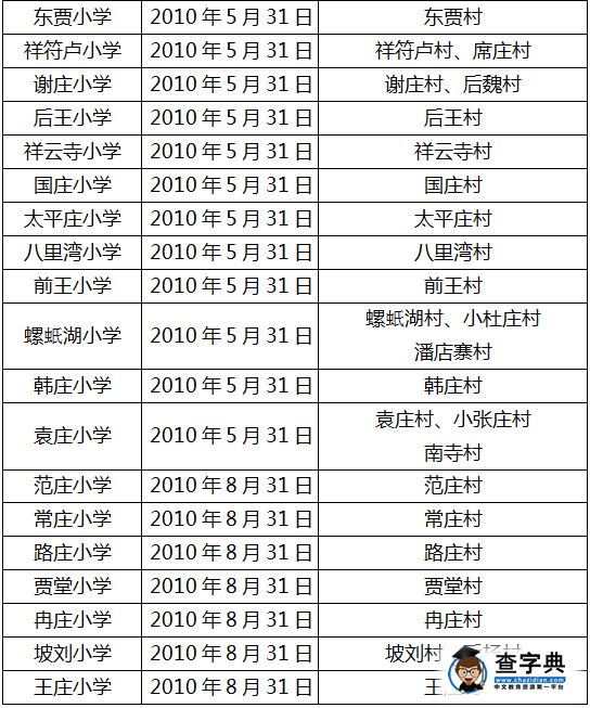 2016年鄭州經開區小學入學政策招生辦法2