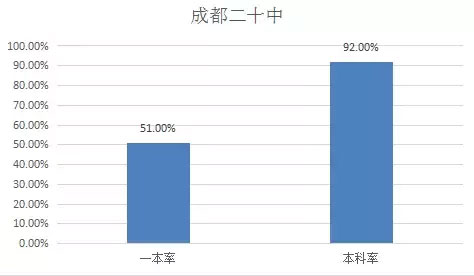 成都中考擇校指南：金牛區重點高中大盤點7