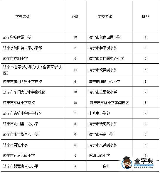 2016濟寧城區小學開始招生 學區劃分及招生計劃公布2