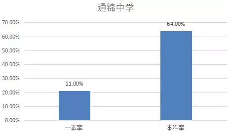 成都中考擇校指南：金牛區重點高中大盤點11