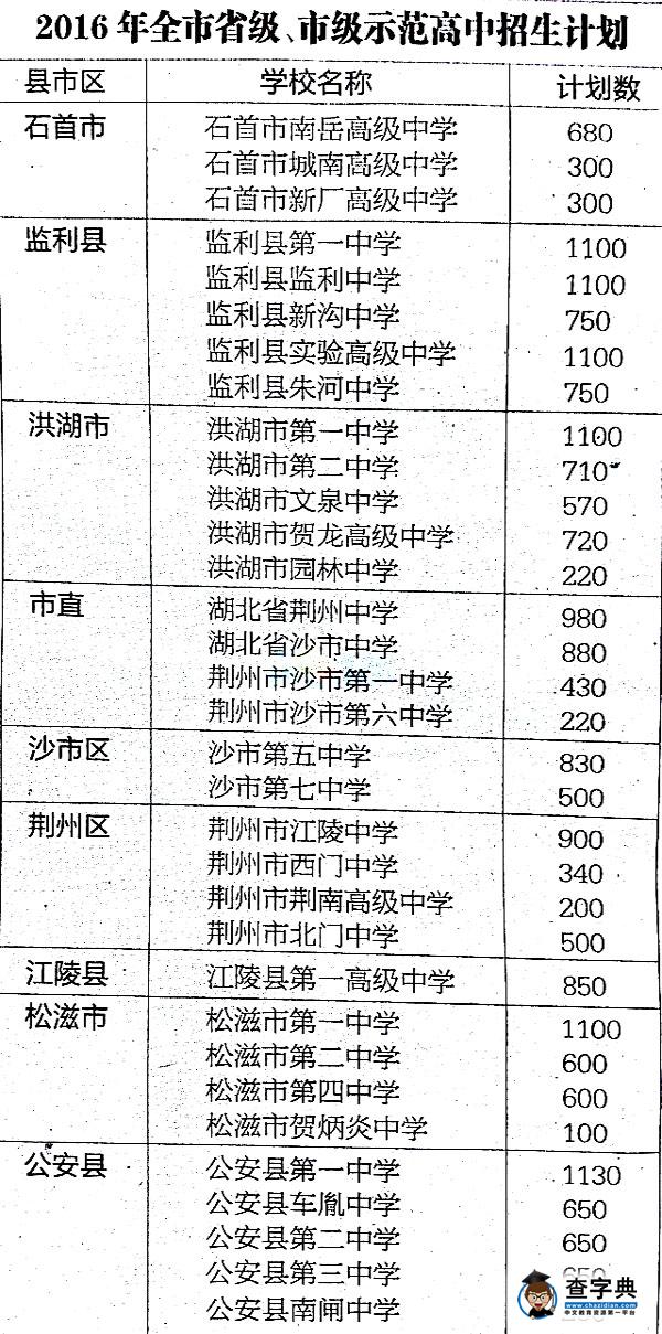 2016年湖北荊州中考錄取分數線公布1