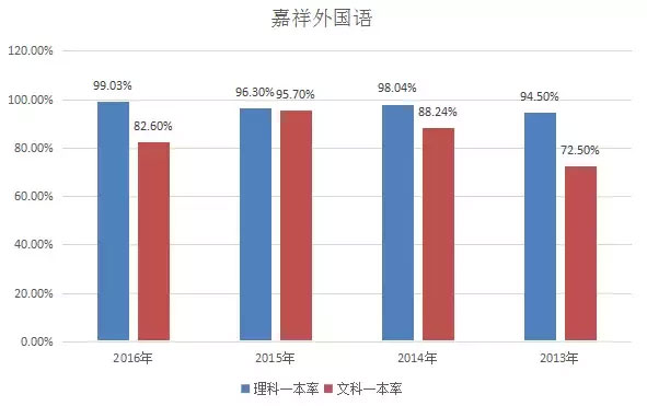 成都中考擇校指南：錦江區重點高中大盤點2