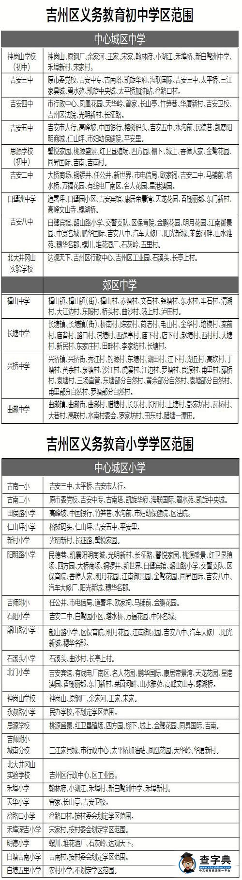 吉安市吉州區公布中小學招生學區范圍1