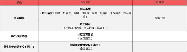 這些小學不再對口重點中學 2016年上海學區對口變化3