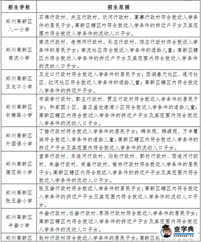 2016年鄭州高新區小學入學政策招生辦法1