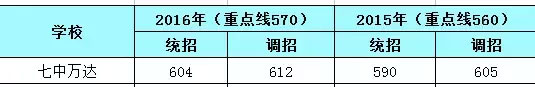 成都中考擇校指南：金牛區重點高中大盤點2