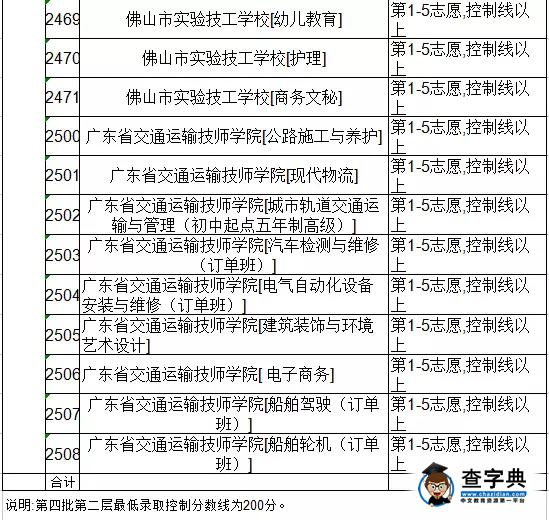 2016廣東佛山中考第四批次錄取分數線公布9
