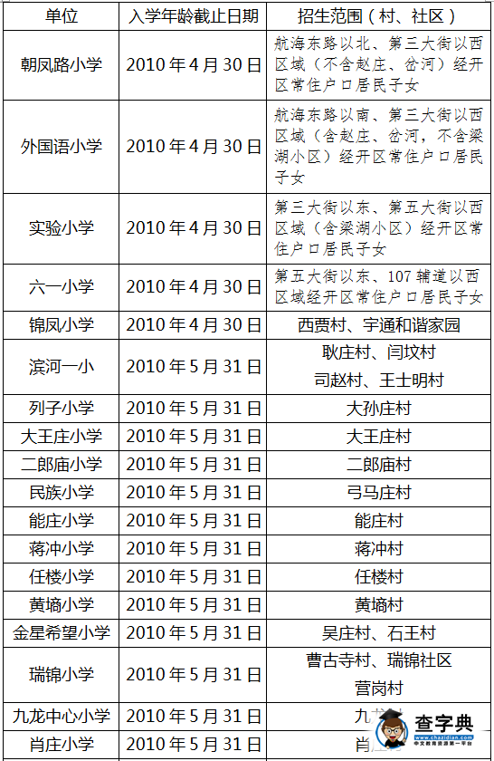 2016年鄭州經開區小學入學政策招生辦法1