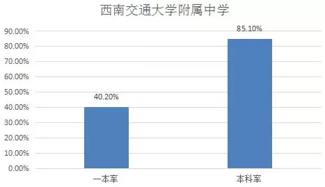 成都中考擇校指南：金牛區重點高中大盤點13