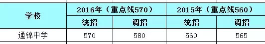 成都中考擇校指南：金牛區重點高中大盤點12