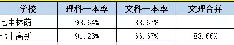 成都中考擇校指南：武侯區重點高中大盤點1