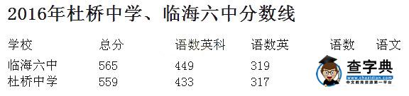 2016年浙江臨海中考錄取分數線已發布7