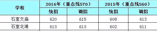 成都中考擇校指南：青羊區重點高中大盤點2
