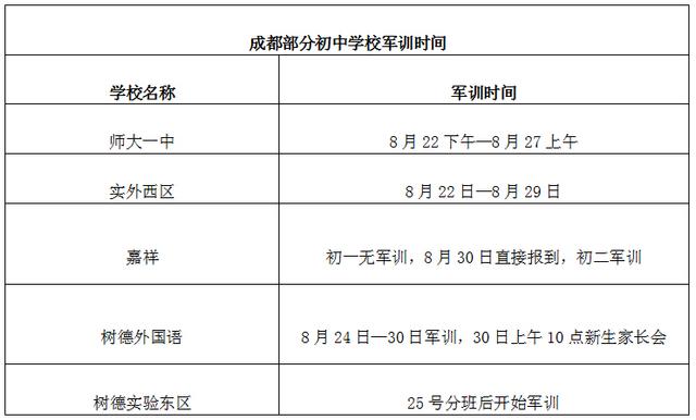 2016年成都部分初中學校軍訓時間公布1