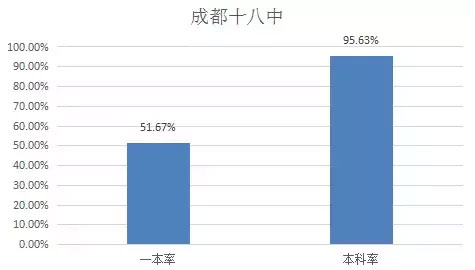 成都中考擇校指南：金牛區重點高中大盤點5