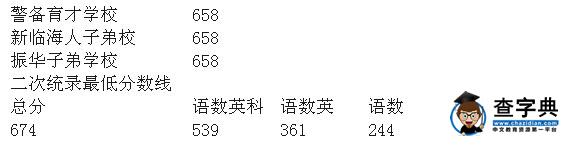 2016年浙江臨海中考錄取分數線已發布2