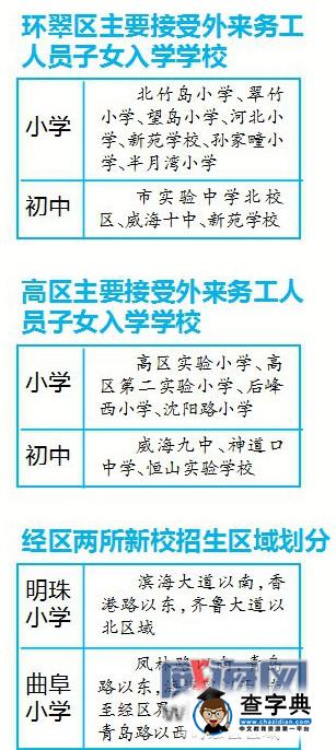 威海市區(文登區除外)中小學招生計劃出爐1