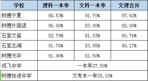 成都中考擇校指南：青羊區重點高中大盤點8