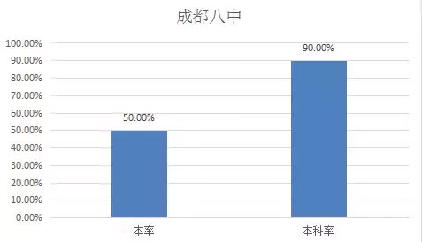 成都中考擇校指南：金牛區重點高中大盤點9