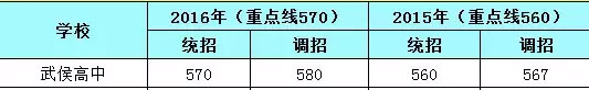 成都中考擇校指南：武侯區重點高中大盤點7