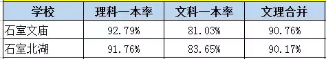 成都中考擇校指南：青羊區重點高中大盤點1