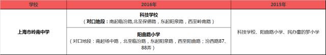 這些小學不再對口重點中學 2016年上海學區對口變化5