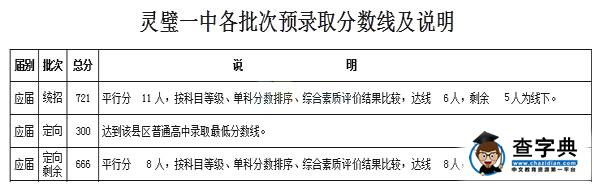 2016年安徽宿州中考錄取分數線劃定8