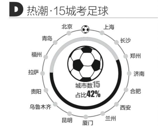 全國各地體育中考都喜歡考什么項目？長跑是必考 足球成熱門3