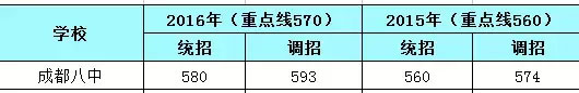 成都中考擇校指南：金牛區重點高中大盤點10