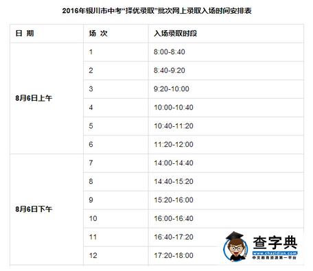 2016銀川中考：擇優錄取批次實施方案公告1