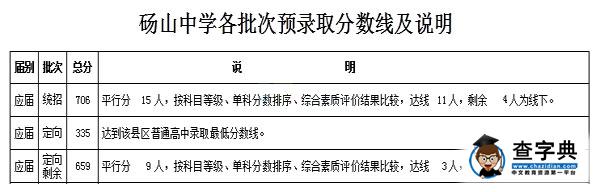 2016年安徽宿州中考錄取分數線劃定4