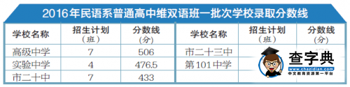 2016新疆烏魯木齊中考一批次今日起錄取2