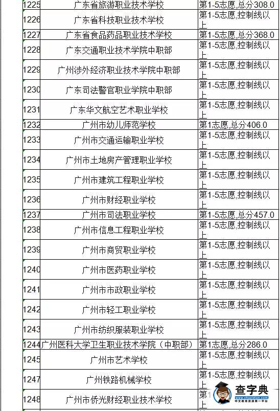 2016廣東佛山中考第四批次錄取分數線公布3
