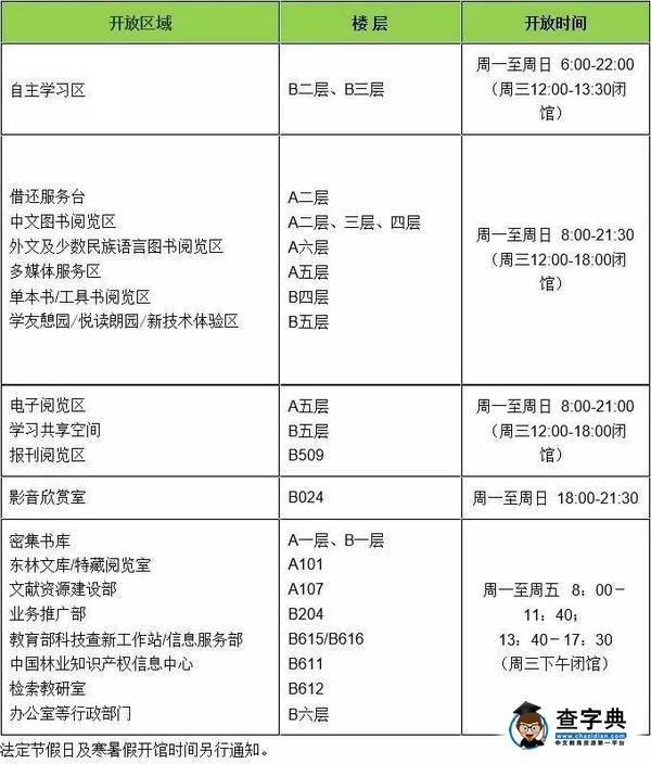 藍瘦香菇？自習地點選得好，門門考試沒煩惱！4