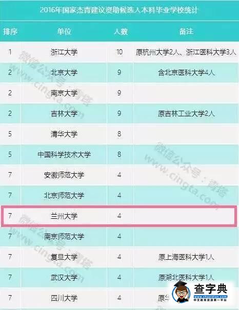 為蘭大喝彩,給蘭大人點贊3
