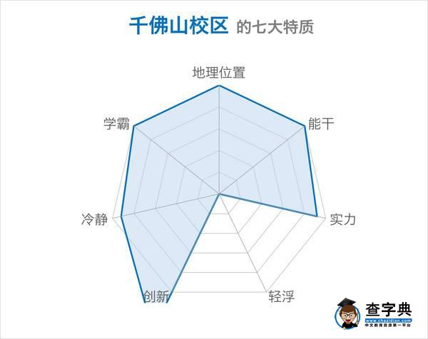 趣談 | 還在測“七宗罪”？你一定沒看過山大的！11