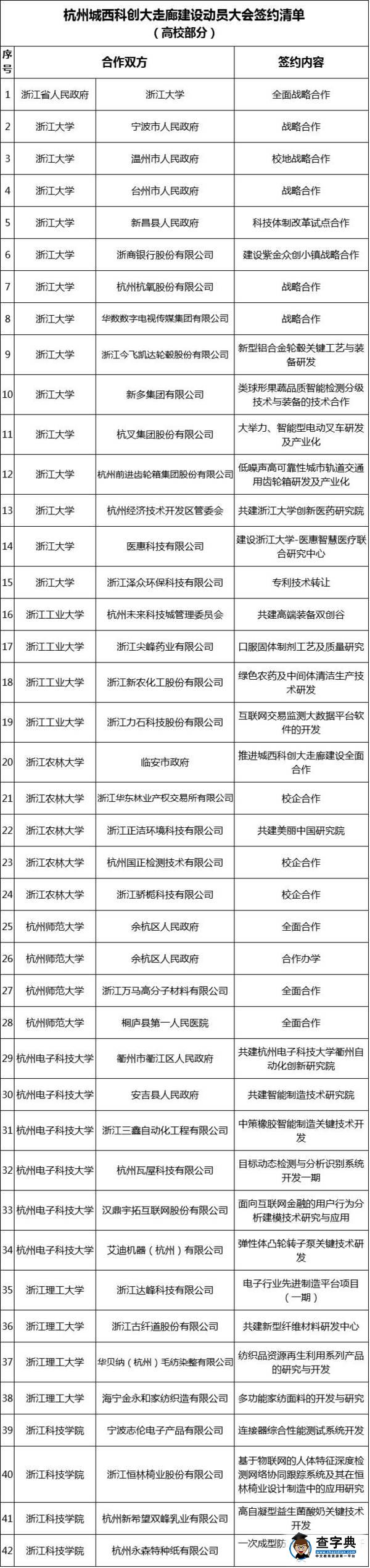 我省7所高校助力杭州城西科創大走廊建設??打造中國“硅谷”3