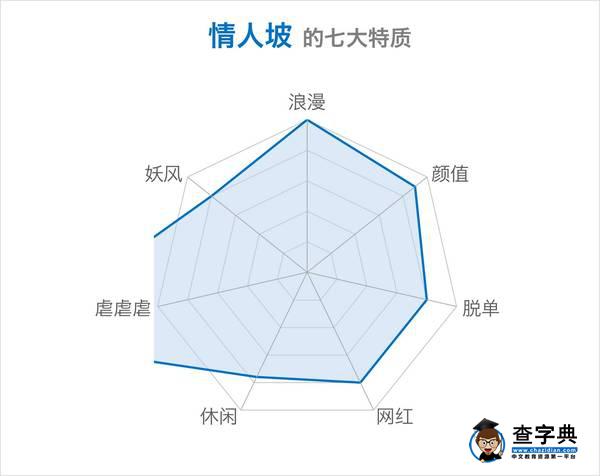 趣談 | 還在測“七宗罪”？你一定沒看過山大的！34